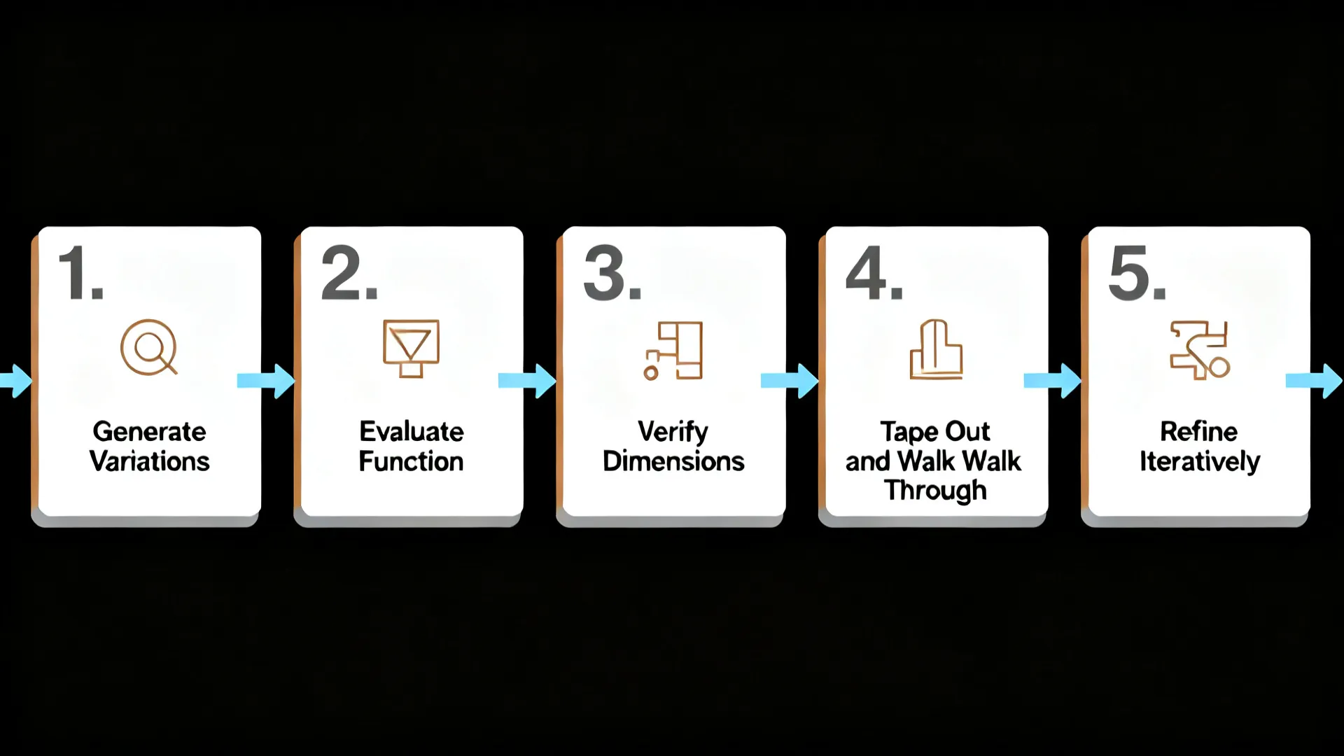 How to Move from Idea to Reality