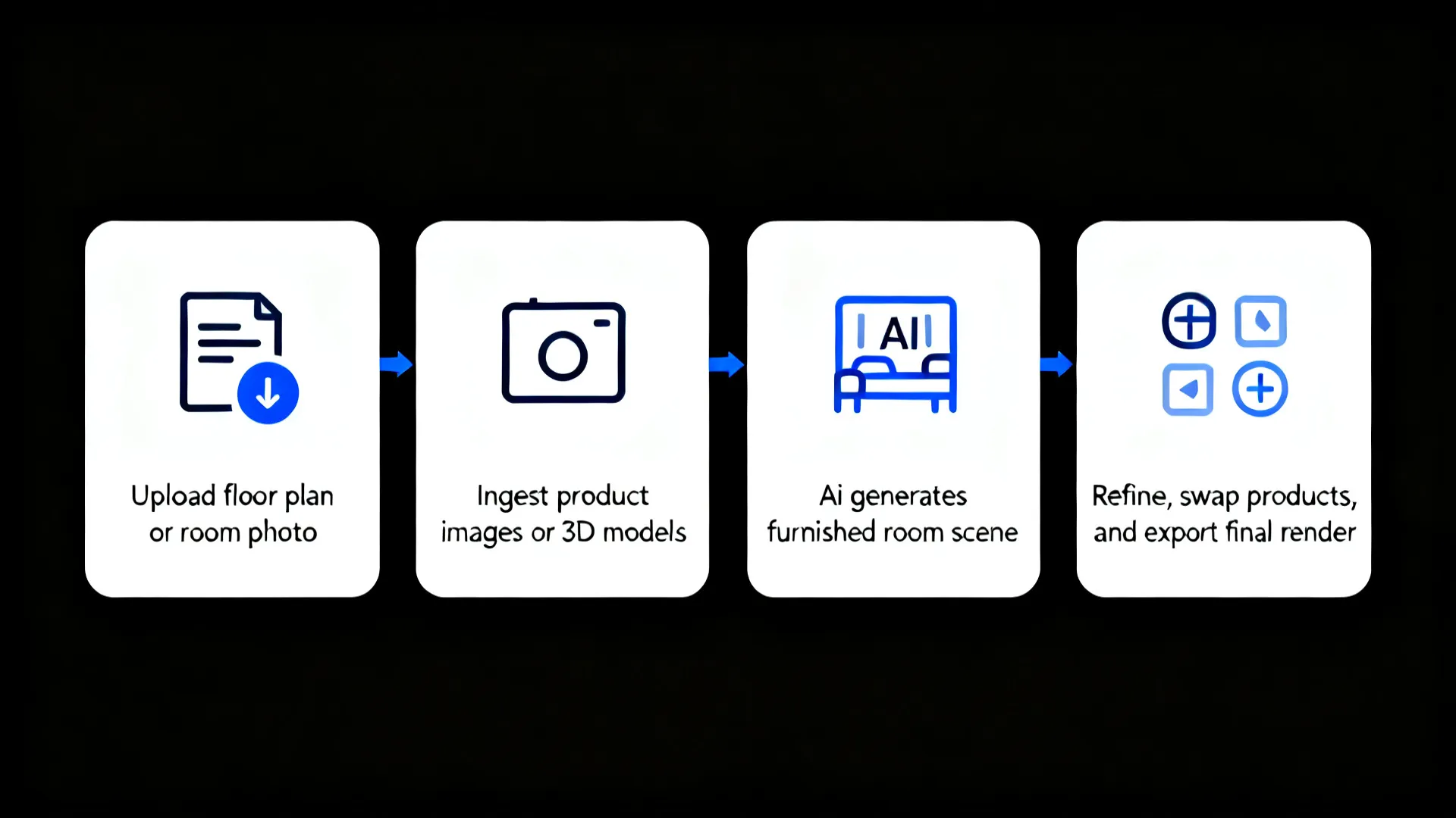 How AI Room Scenes Work: From Product to Context