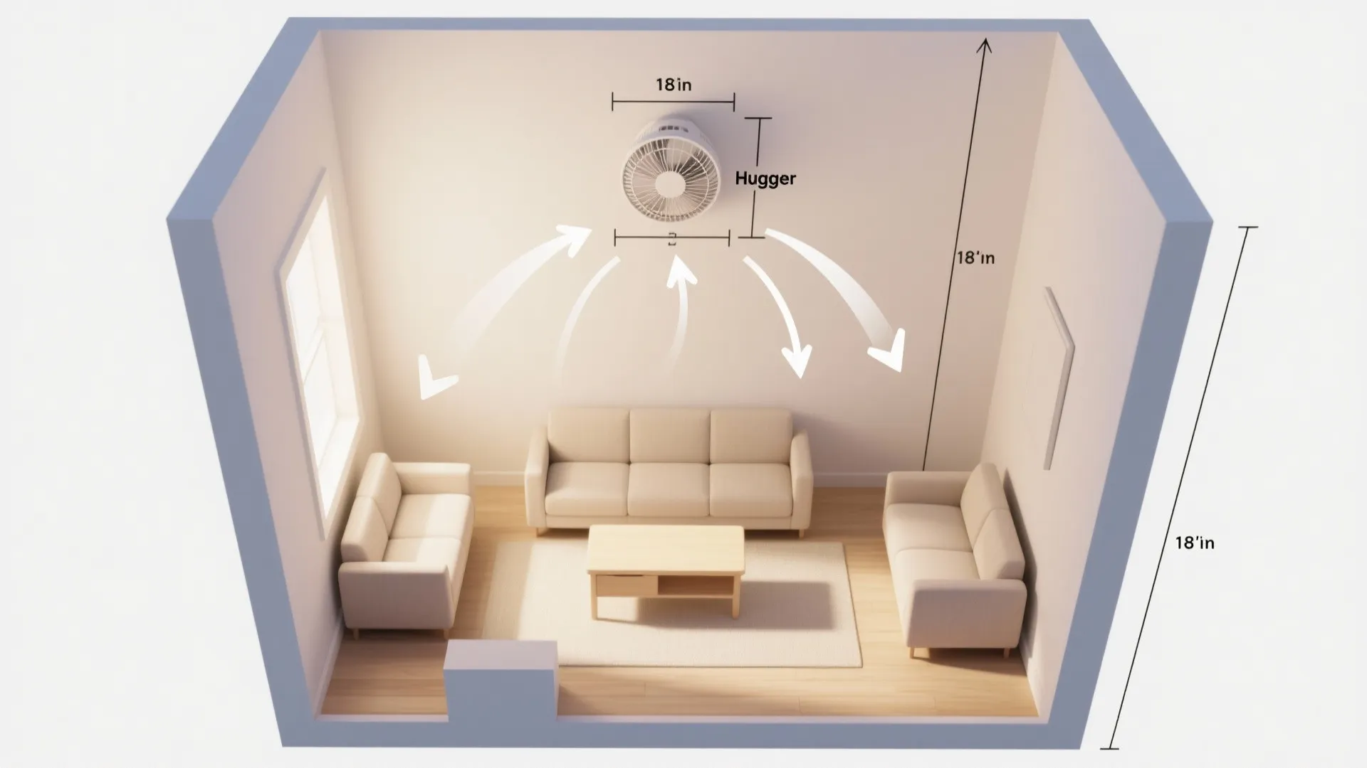 Top-down layout showing hugger fan aligned to seating with proper wall clearances.