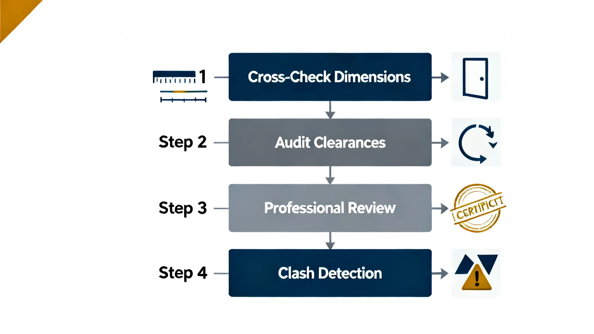 Quality Assurance: What AI Gets Wrong (and How to Catch It)