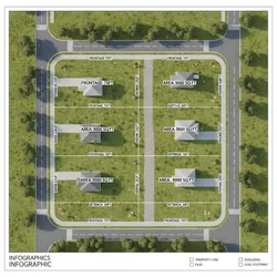 Common Mistakes When Measuring Land Area in Acres and Square Feet