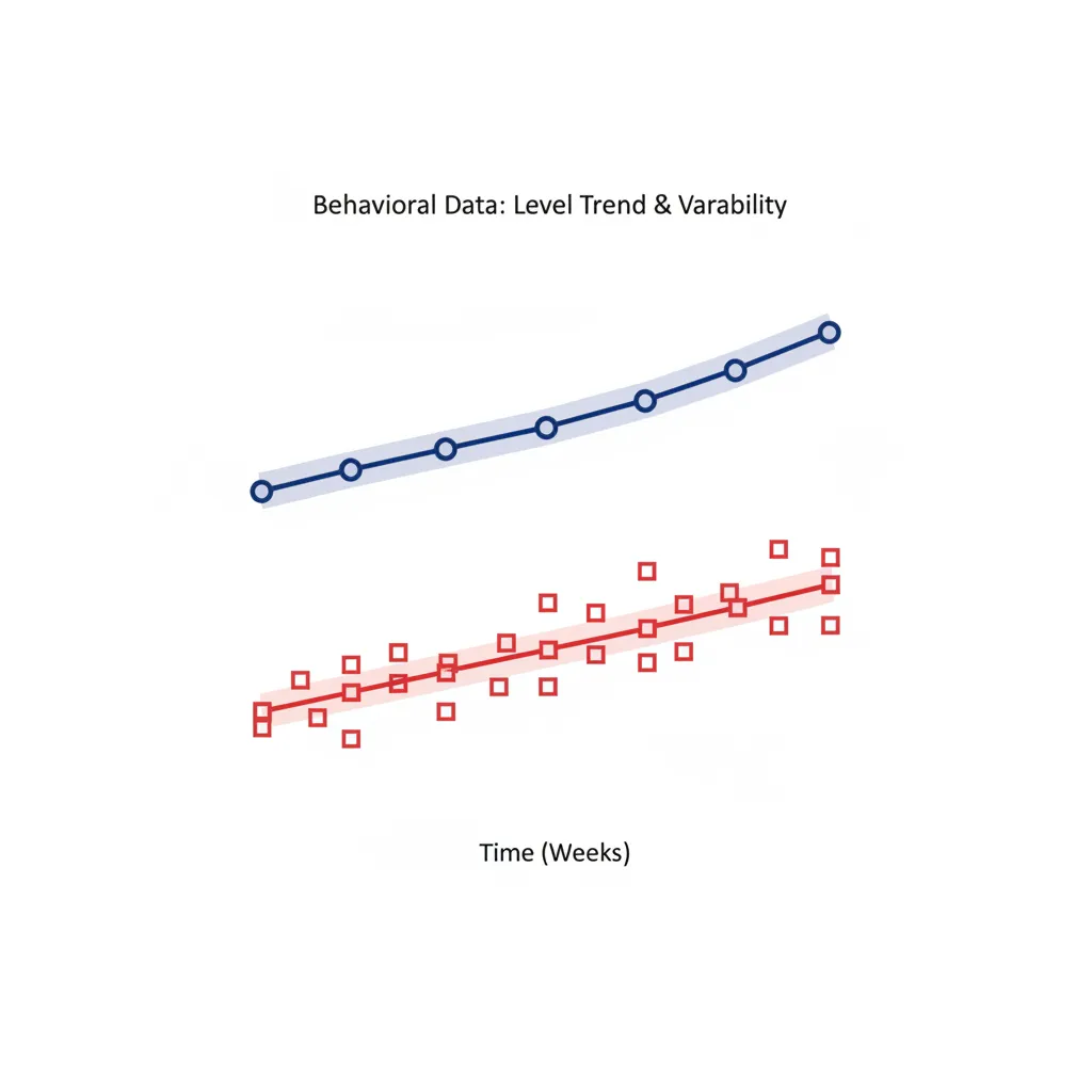 Visualización de nivel tendencia y variabilidad en una gráfica