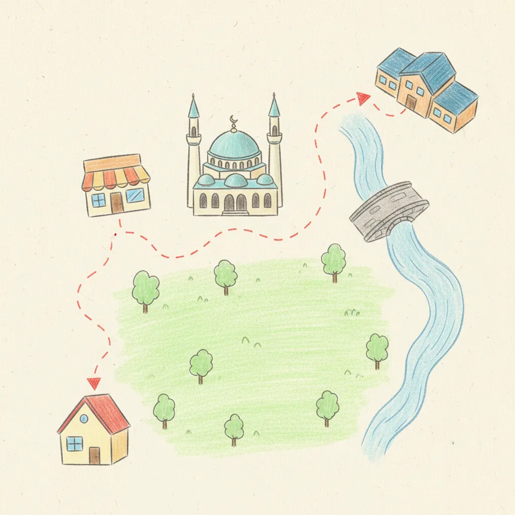 Hand drawn map with red path connecting house shop mosque bridge and a blue river