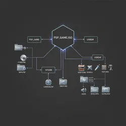 Understanding PSP Game File Structures for 3D Model Extraction