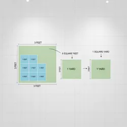 How to Quickly Convert Square Feet to Square Yards Without a Calculator